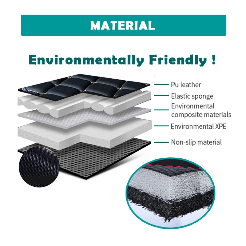Luxury Leather Car Floor Mats  - Tech Accessories Luxury ulasan dan harga