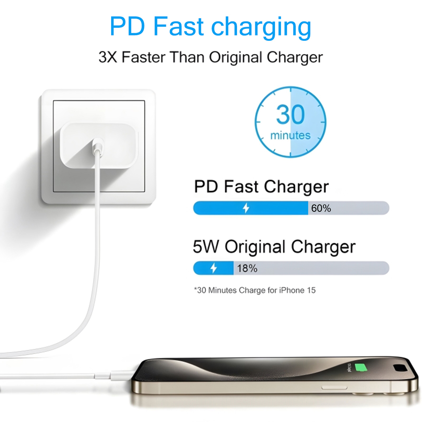 2-4 Set 40W Fast Charger for i - Tech Accessories Apple ulasan dan harga